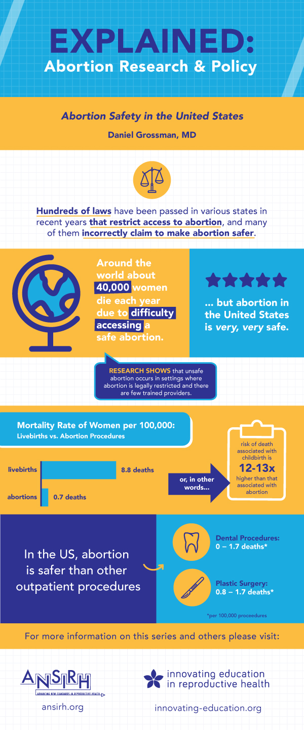 Abortion Safety in the United States Infographic