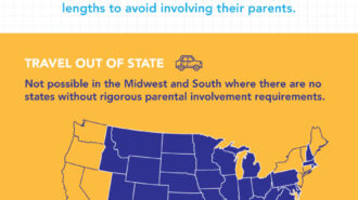 Parental Involvement Requirements for Minors Seeking Abortion Infographic