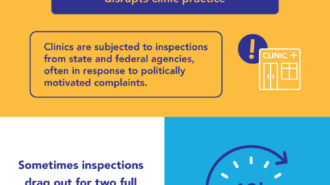 Impact of Restrictions on Clinical Practice Infographic