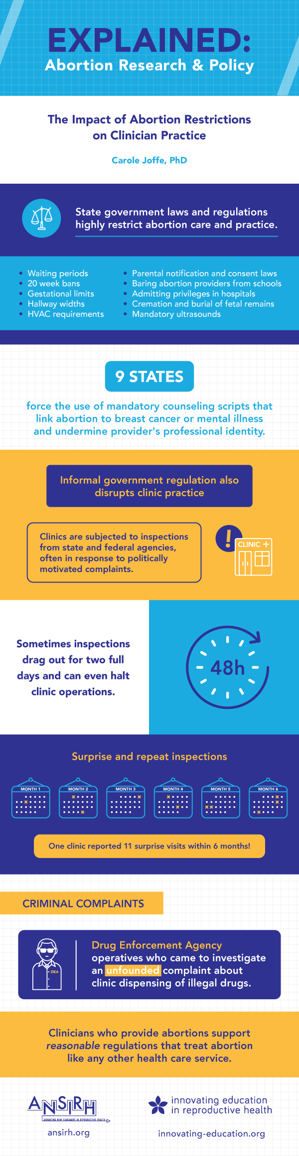 Impact of Restrictions on Clinical Practice Infographic