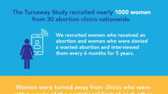 Effects of Abortion on Women’s Mental Health Infographic