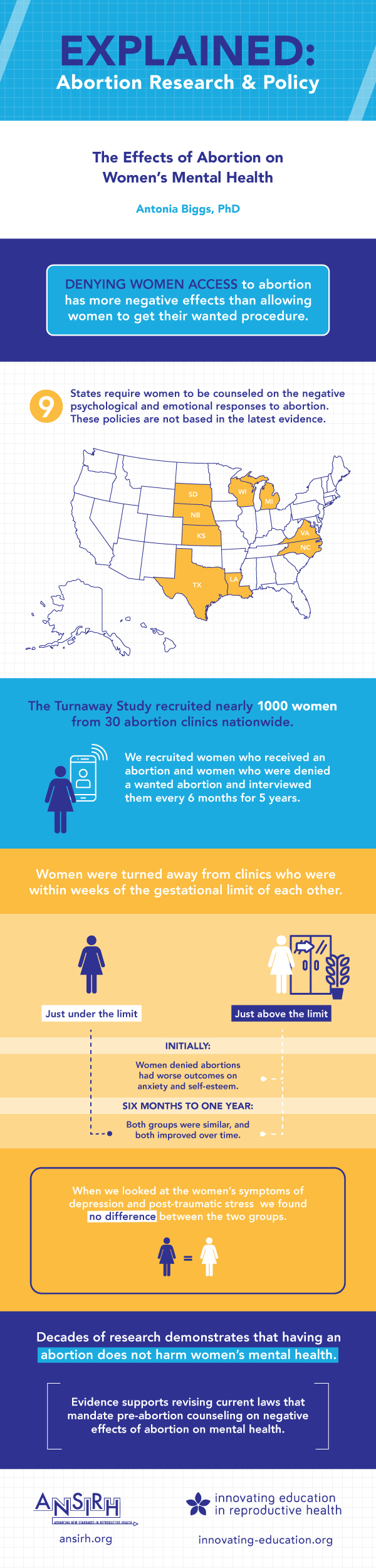 Effects of Abortion on Women’s Mental Health Infographic