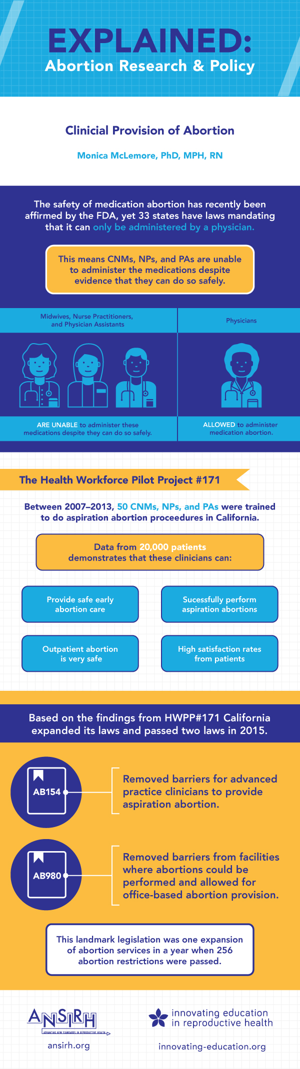 Who Can Safely Provide Abortion? Infographic